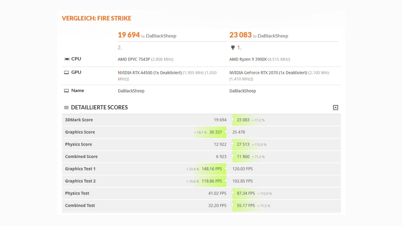 Fire Strike Comparsion.jpg