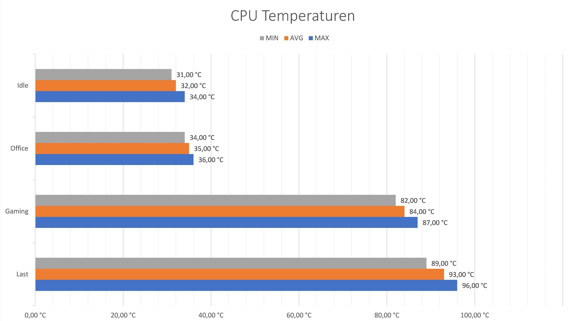 GEEKOM Mini IT13 - Temperatur.jpg