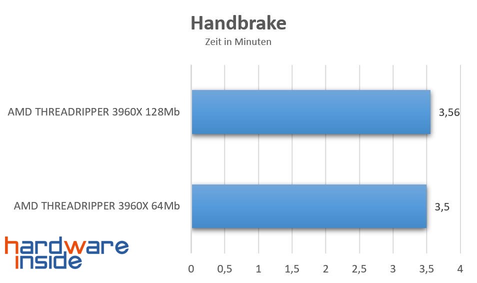 Handbrake 64 vs 128.jpg