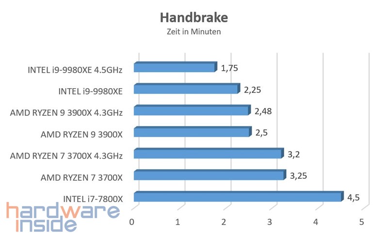 Handbrake.jpg