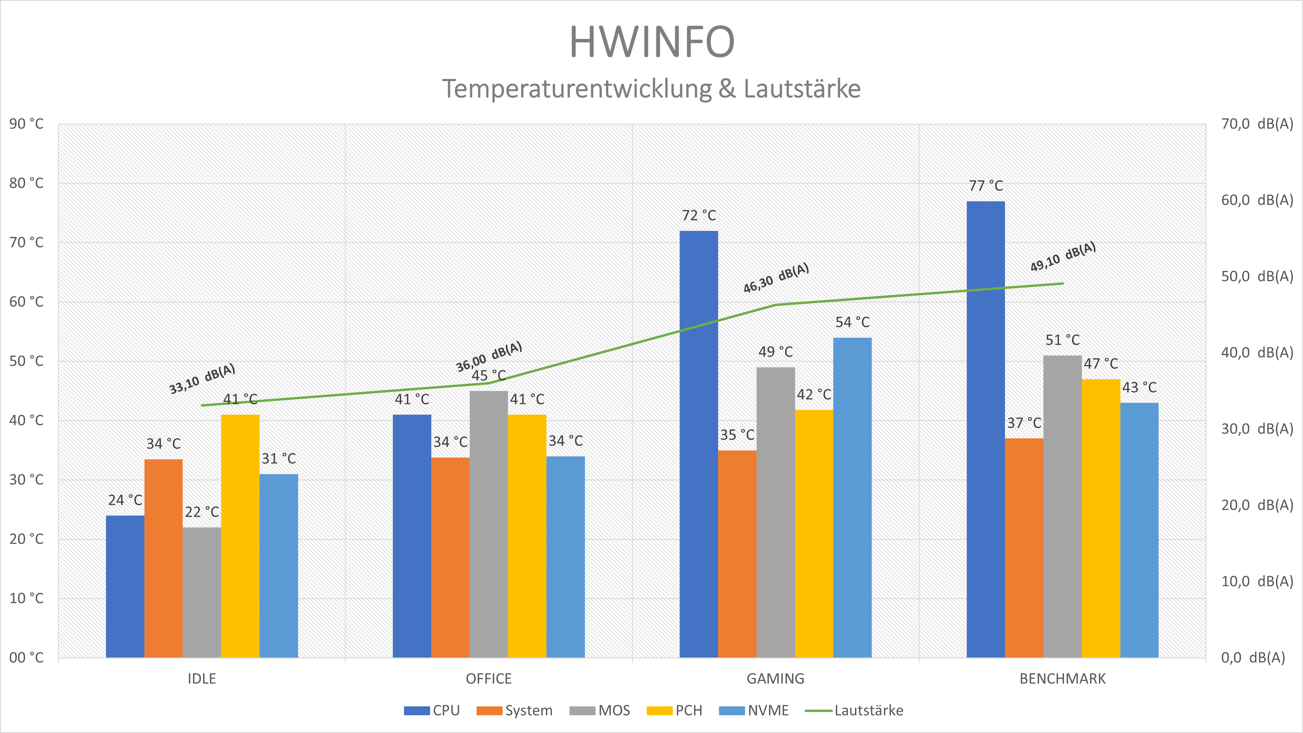 HWInfo_Bench.png