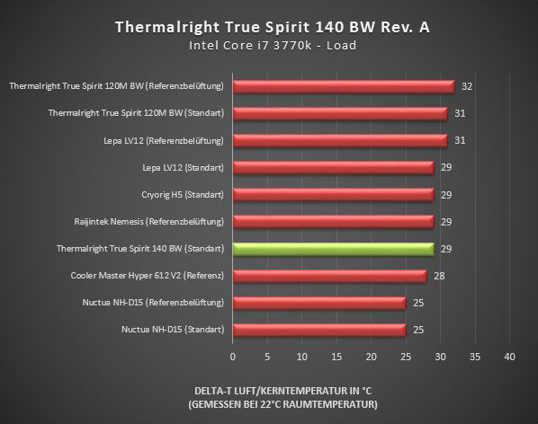 Importierte Elemente