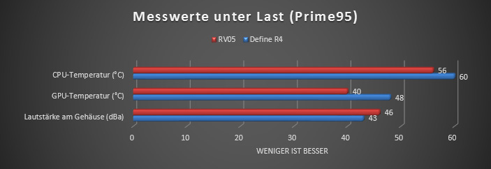 Importierte Elemente