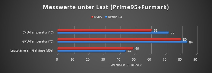 Importierte Elemente