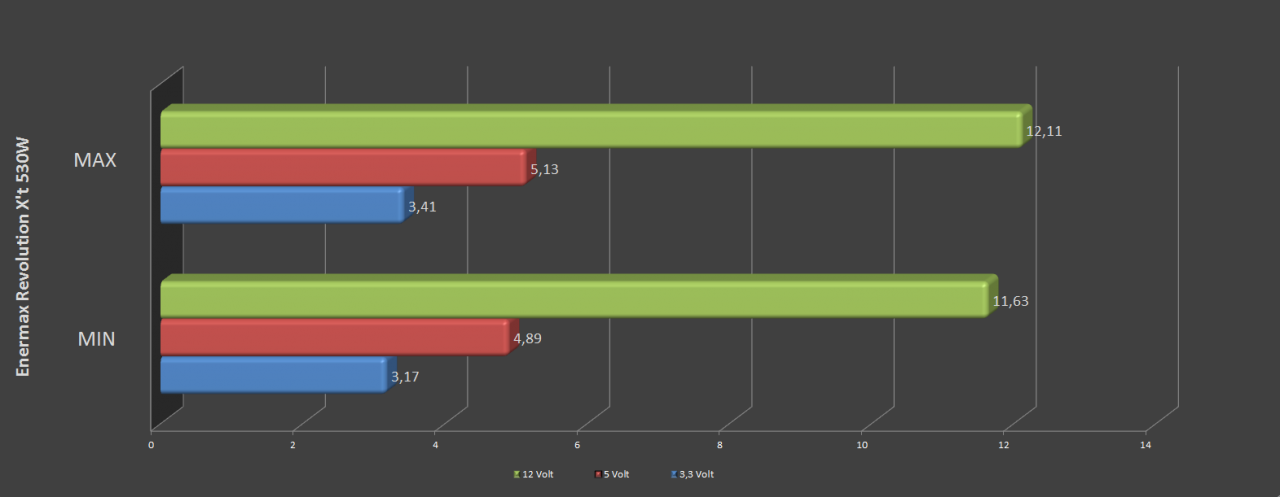 Importierte Elemente