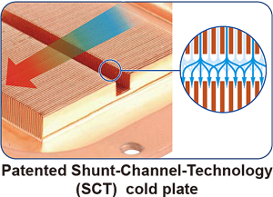 Importierte Elemente