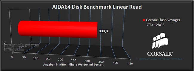 Importierte Elemente