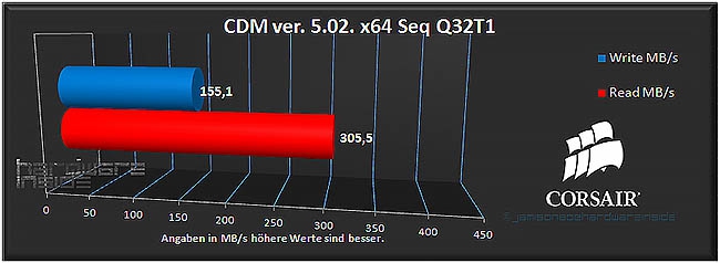 Importierte Elemente