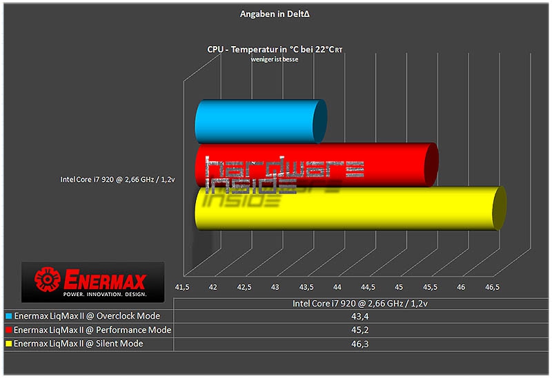 Importierte Elemente