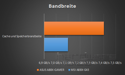 Importierte Elemente