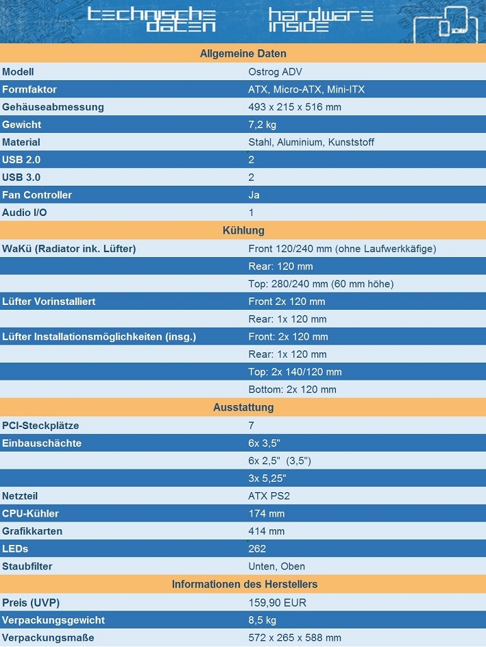 Importierte Elemente