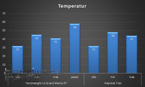 Importierte Elemente