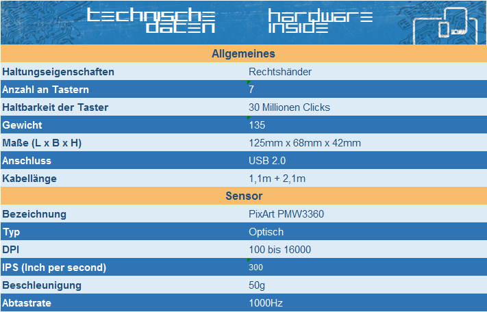 Importierte Elemente
