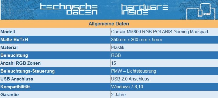 Importierte Elemente