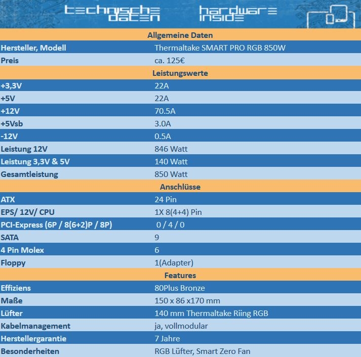 Importierte Elemente