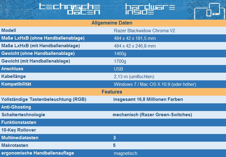 Importierte Elemente