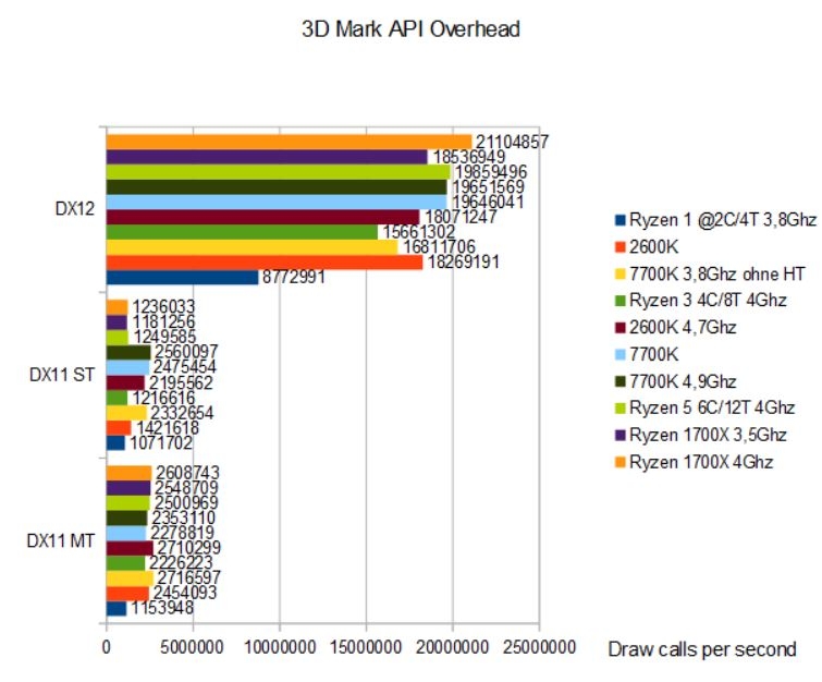 Importierte Elemente