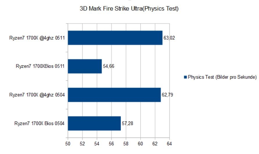 Importierte Elemente