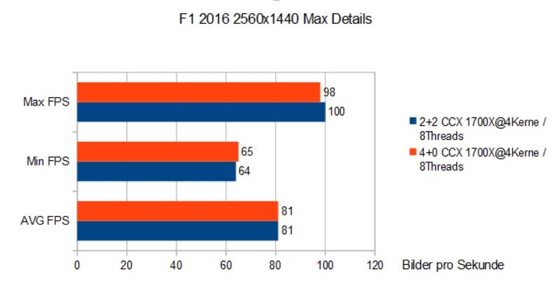 Importierte Elemente