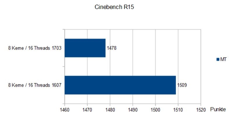 Importierte Elemente