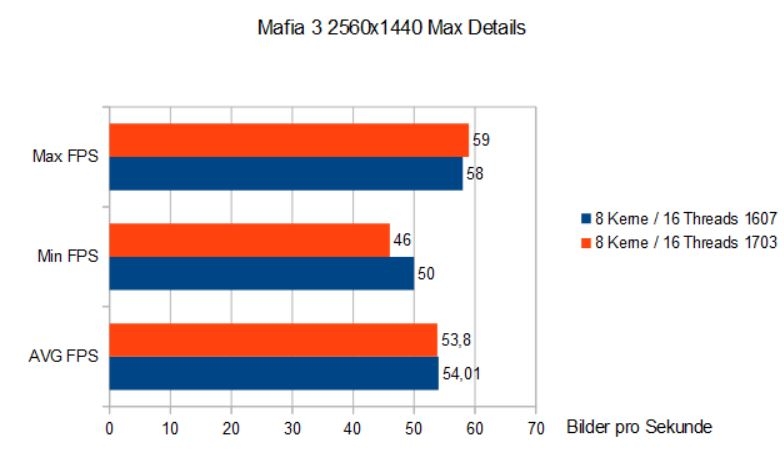 Importierte Elemente