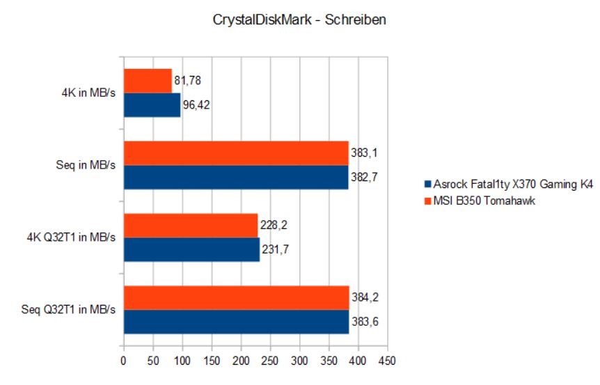 Importierte Elemente