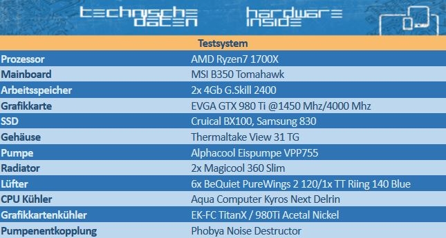 Importierte Elemente