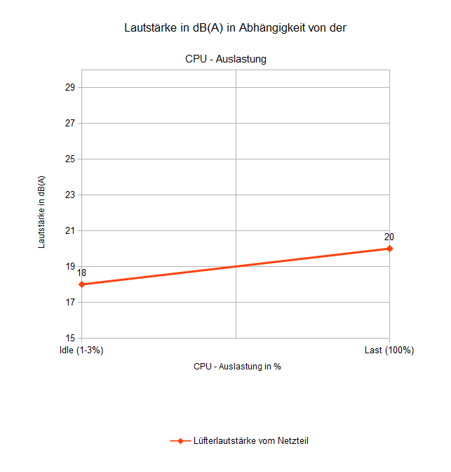 Importierte Elemente
