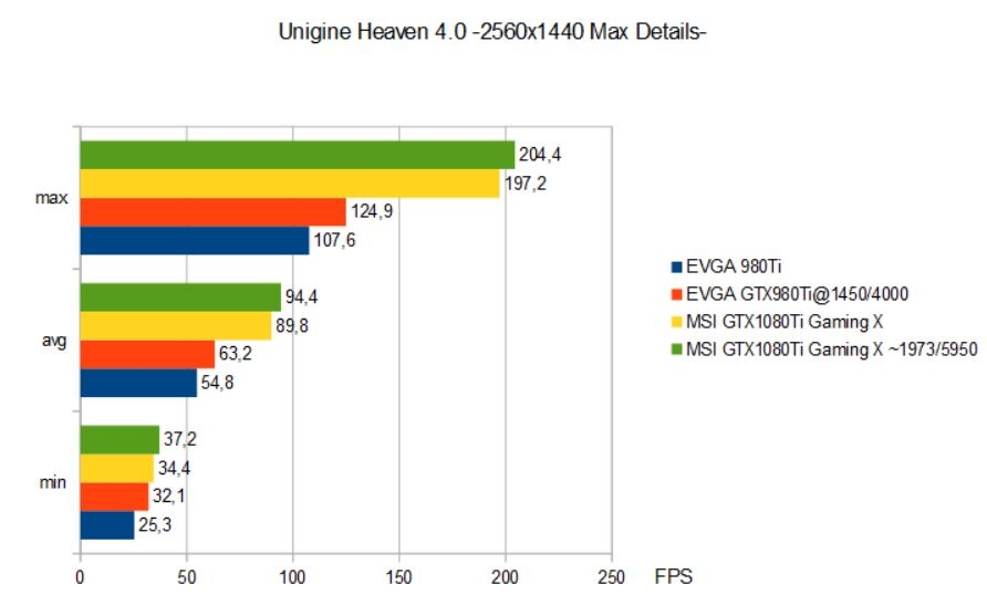 Importierte Elemente