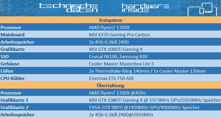 Importierte Elemente