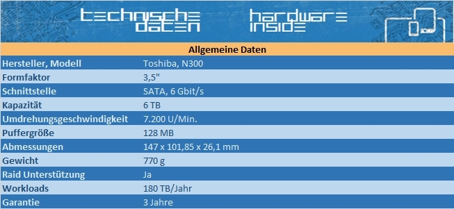 Importierte Elemente