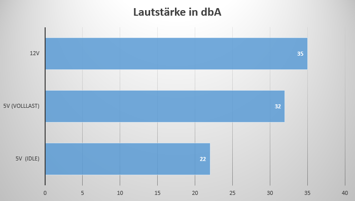 Importierte Elemente