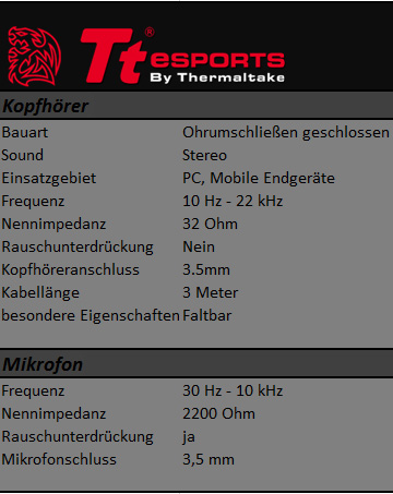 Importierte Elemente