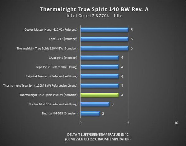 Importierte Elemente