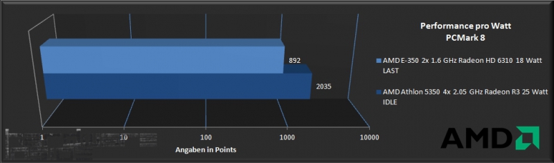 Importierte Elemente