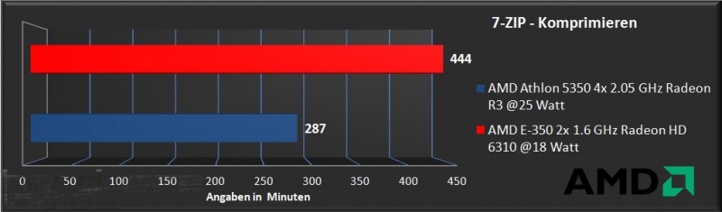Importierte Elemente