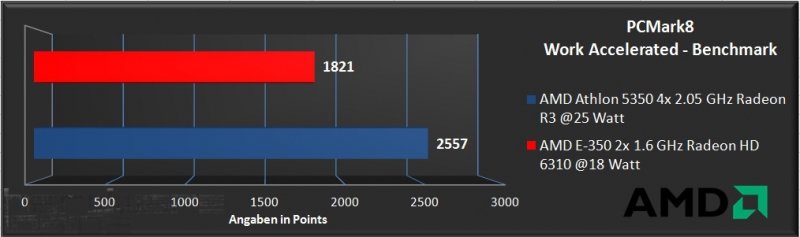 Importierte Elemente