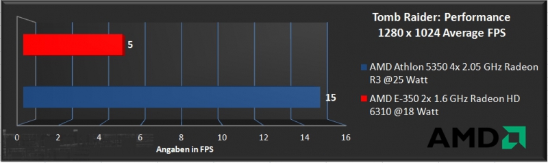 Importierte Elemente