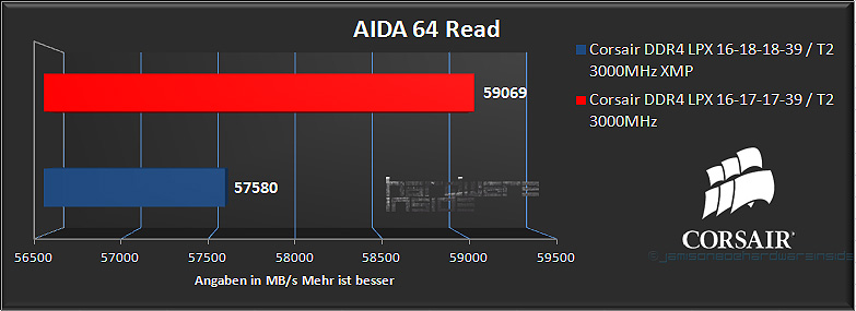 Importierte Elemente