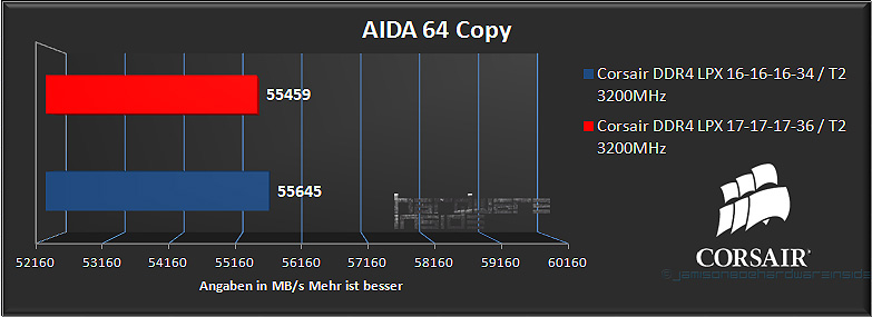 Importierte Elemente
