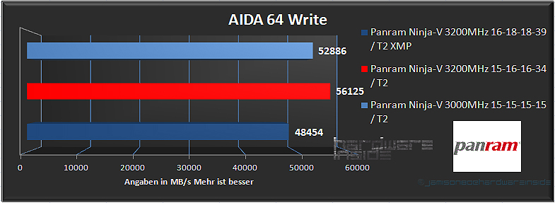 Importierte Elemente
