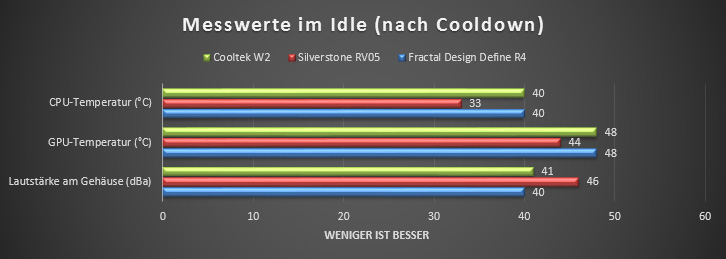 Importierte Elemente