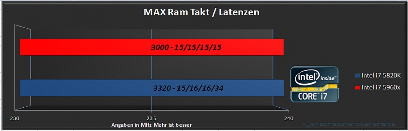 Importierte Elemente