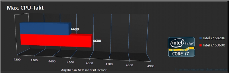 Importierte Elemente