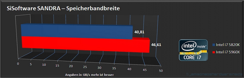 Importierte Elemente