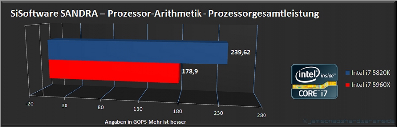Importierte Elemente