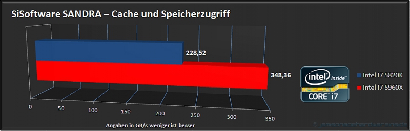 Importierte Elemente