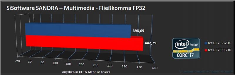 Importierte Elemente