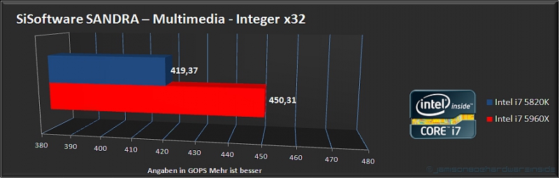 Importierte Elemente