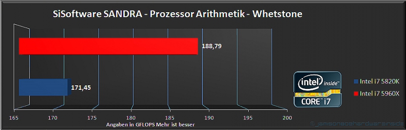 Importierte Elemente